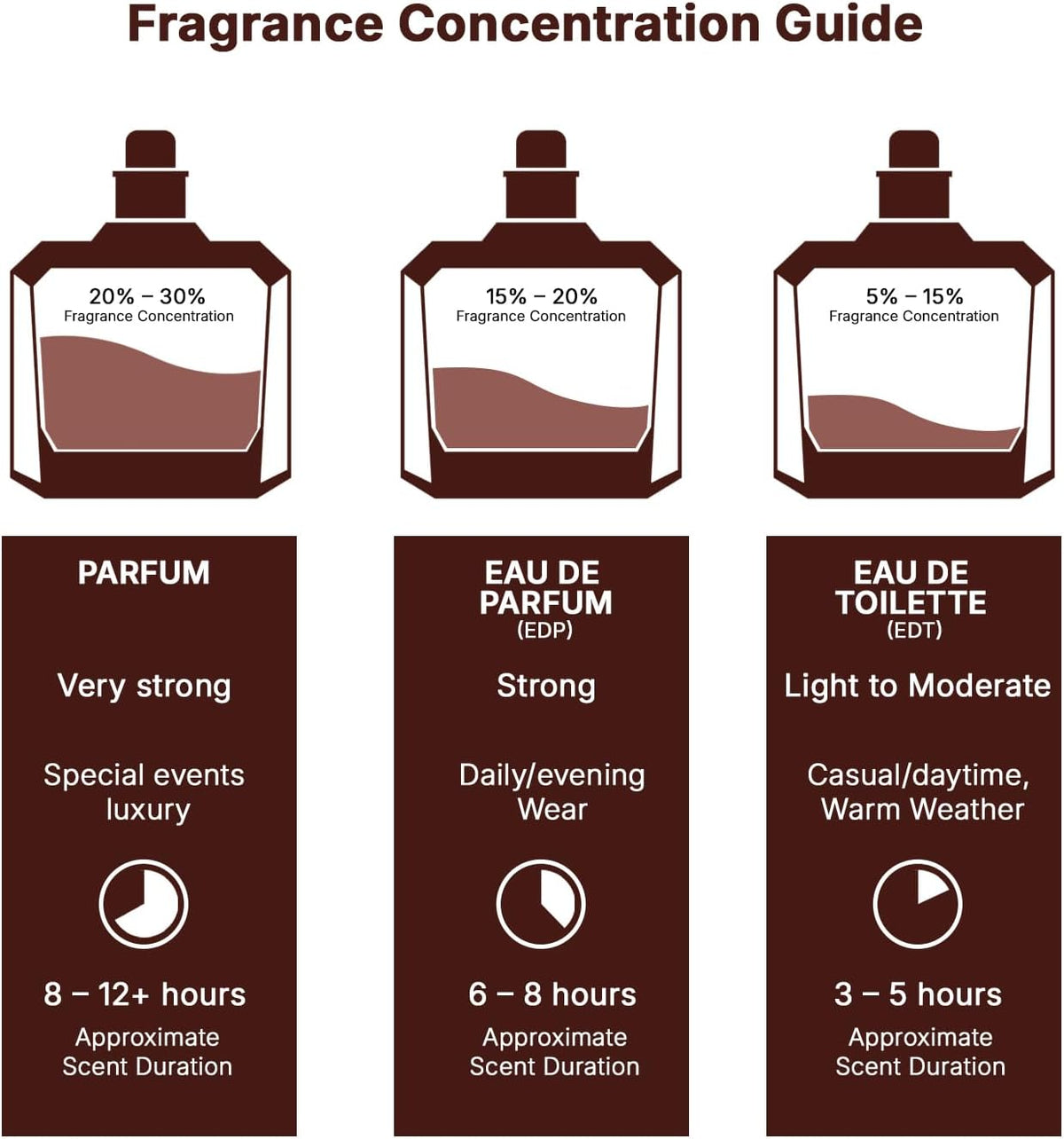 Parfum Ameer Al Arab Imperium Asdaaf 100ml - Eau de Parfum Épicé Ambré Mixte